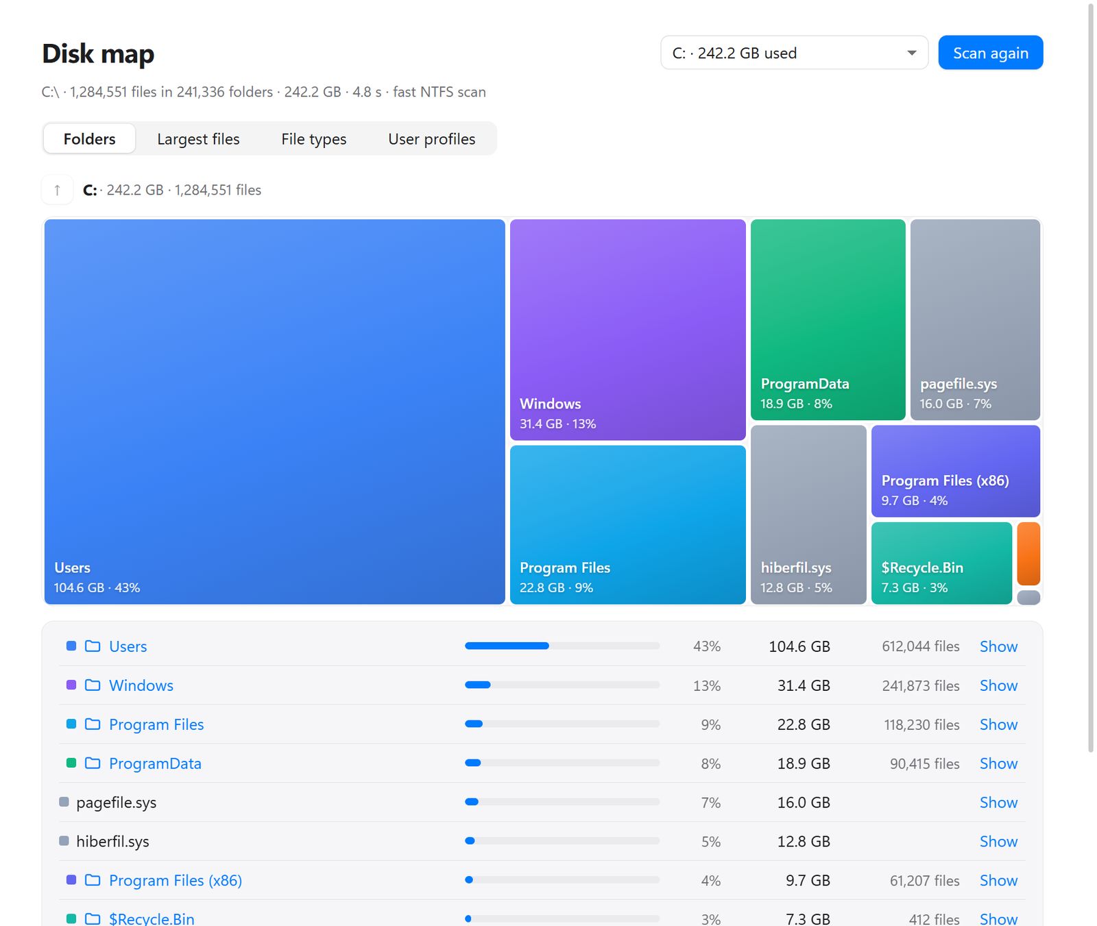 DeskMedic's Disk map: a treemap of a C: drive scanned in 4.8 seconds, with Users, Windows and Program Files as the biggest blocks, and a folder list with sizes below.